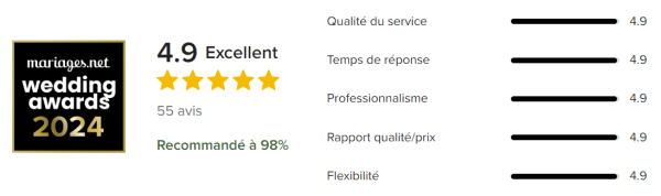 Avis global 2024 mariages.net