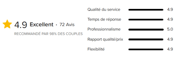 Lecomte Traiteur - Note globale MariageNet 2026